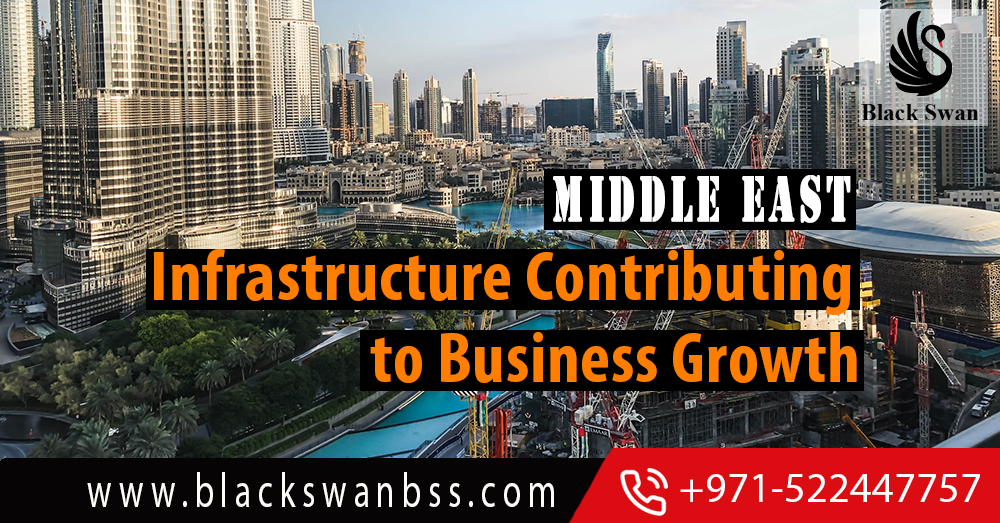 The-Middle-East-Infrastructure-Contributing-to-Business-Growth